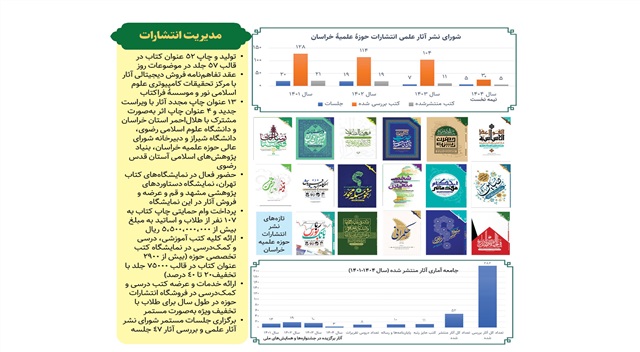 گزارش آماری فعالیت‌های انتشارات حوزه از ۱۴۰۱ تا ۱۴۰۴